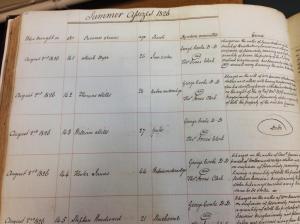 Photograph of document called 'calendar of prisoners held in Gloucester gaol awaiting trial'